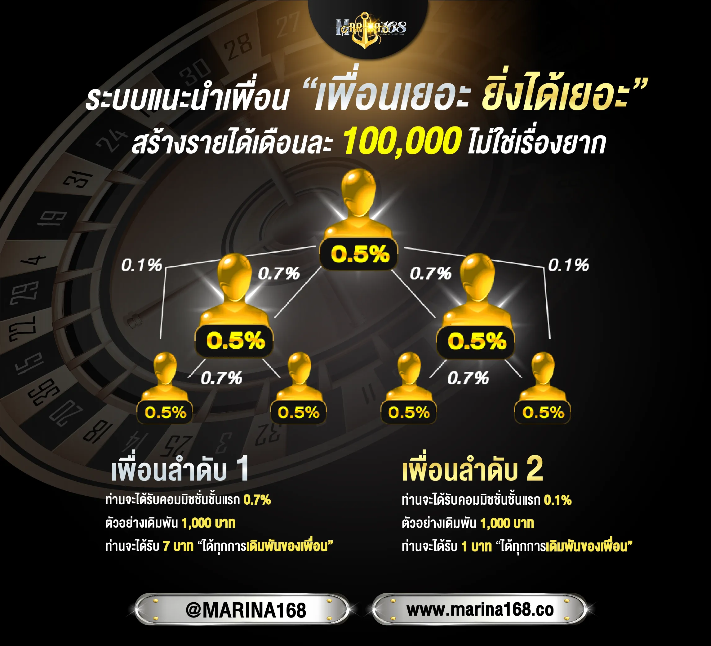 marina 168 สล็อต